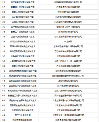 2015中国软件大会在京成功举办 西安网络科技崭露头角
