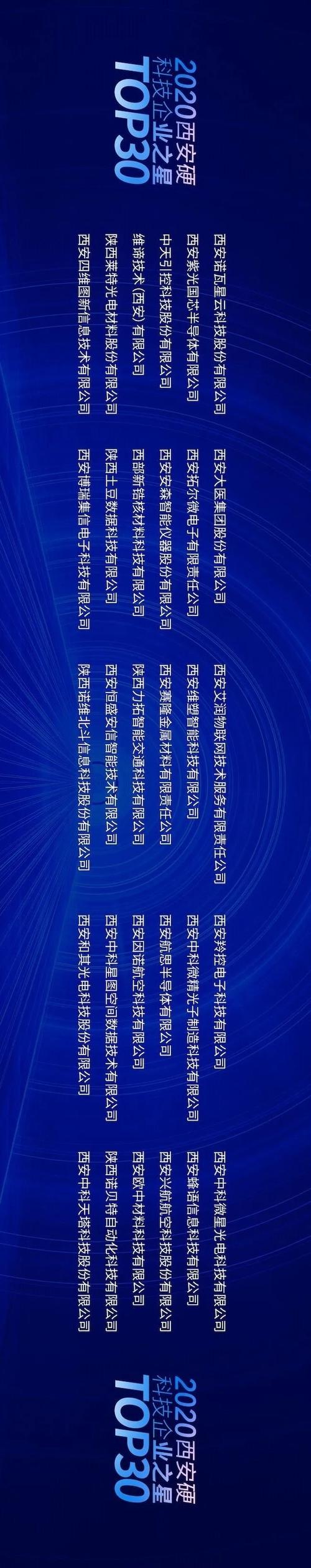 安森智能荣登2020西安硬科技企业之星TOP30 以硬核技术引领网络科技新浪潮